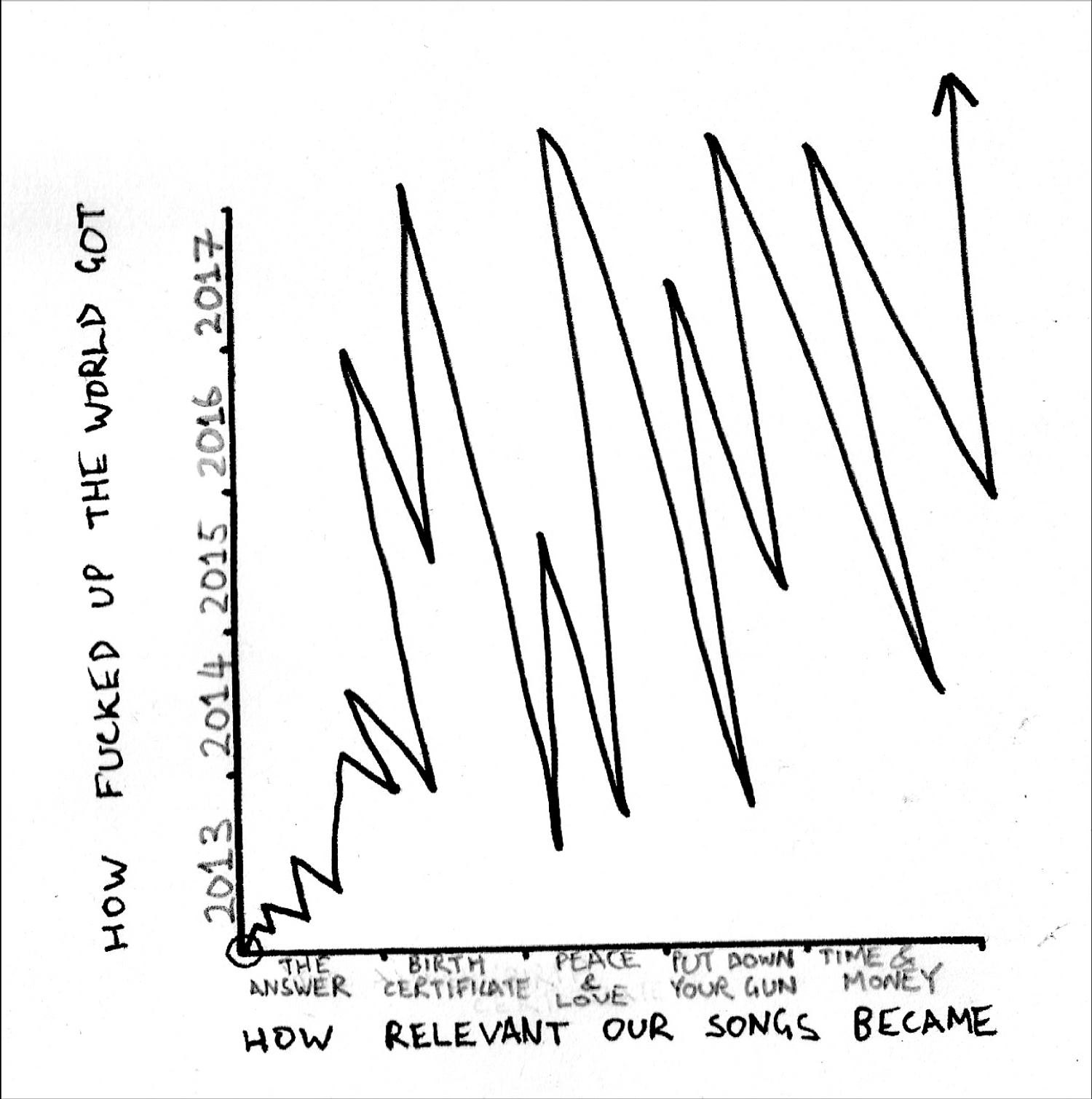 VANT's illustrated guide to 'Dumb Blood'
